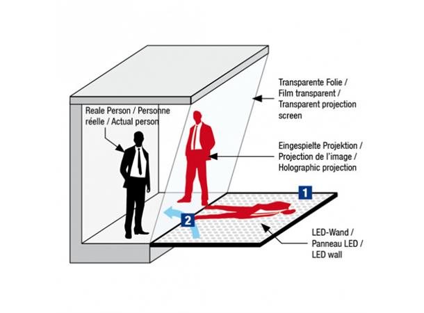 The Perfect Illusion! Pepper's ghost effect 