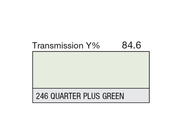 Qtr. Plus Green Rolls 246 Qtr. Plus Green