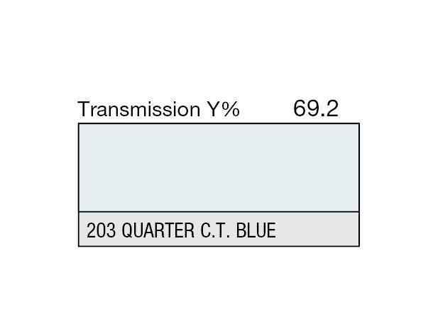 Quarter C.T.Blue Rolls 203 Quarter C.T.Blue 