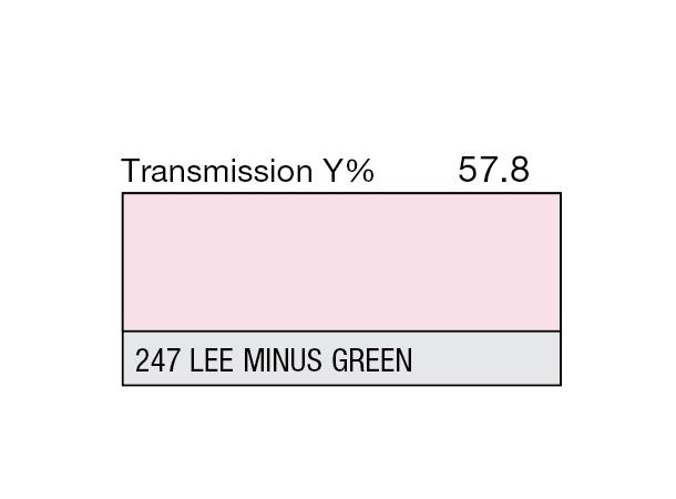 Lee Minus Green Rolls 247 Lee Minus Green 