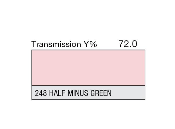 Half Minus Green Rolls 248 Half Minus Green