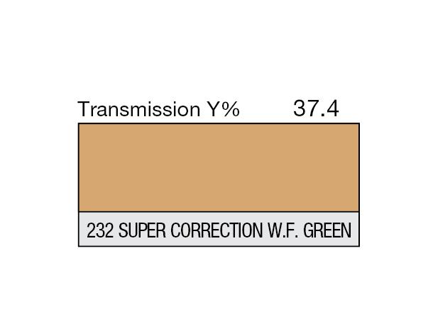 S.Cor.WF.Grn to Tung Rolls 232 S.Cor.WF.Grn to Tung