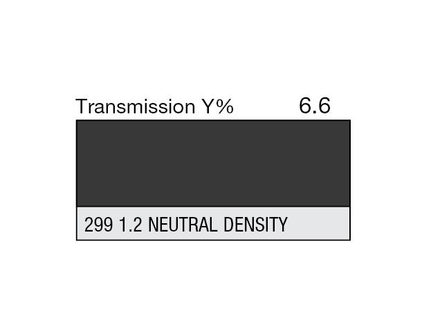 1.2ND Wide Rolls 299 1.2ND RW 