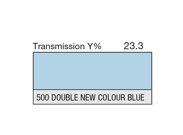 D. New Colour Blue Rolls 500 D. New Colour Blue