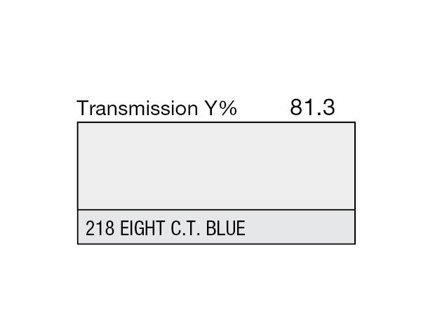 Eighth C.T.Blue Rolls 218 Eighth C.T.Blue 