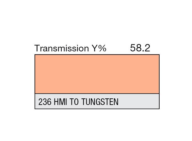 H.M.I. (to Tungsten) Rolls 236 H.M.I. (to Tungsten) 