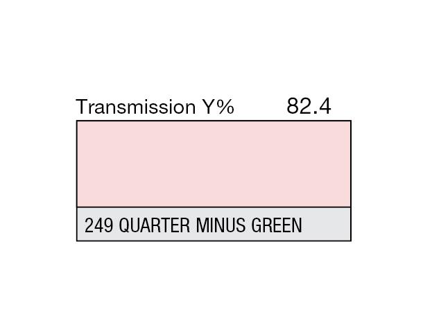 Qtr. Minus Green Rolls 249 Qtr. Minus Green