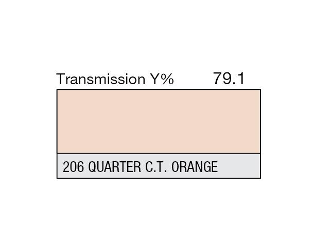 Quarter C.T.Orange Rolls 206 Quarter C.T.Orange 