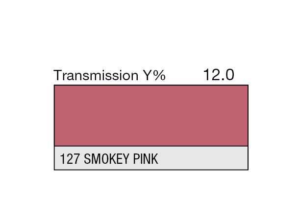 Smokey Pink Rolls 127 Smokey Pink 