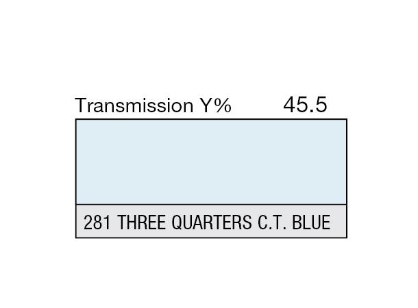 Three Q. CT Blue Rolls 281 Three Q. CT Blue