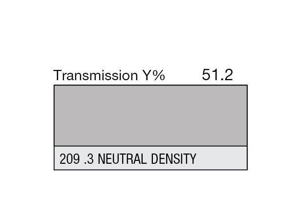 .3ND Wide Rolls 209 .3ND RW 