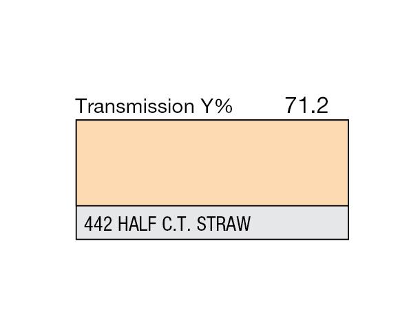Half C.T. Straw Rolls 442 Half C.T. Straw