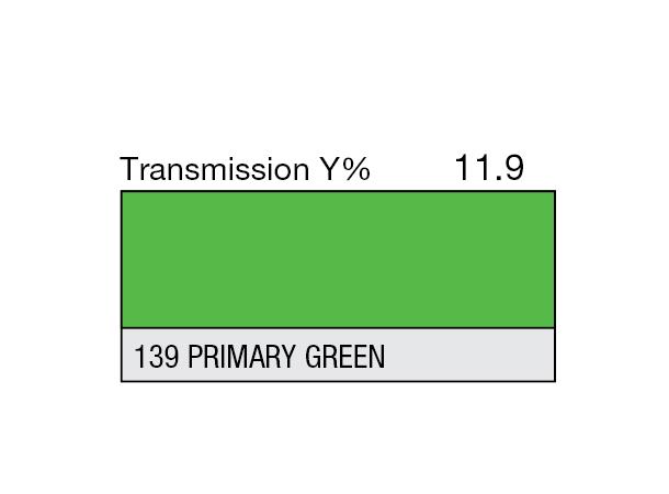 Primary Green Rolls 139 Primary Green 