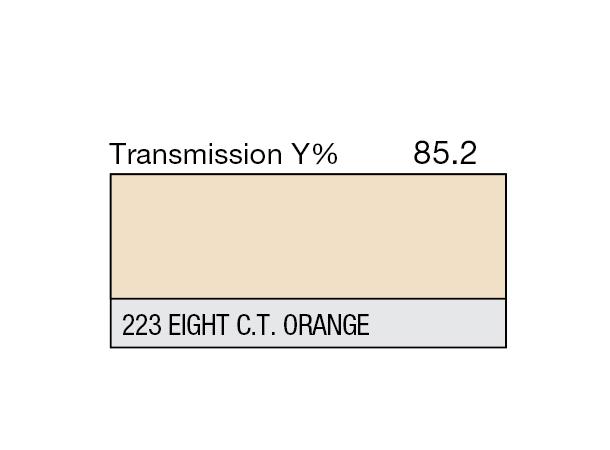 Eighth C.T.O. Rolls 223 Eighth C.T.O.