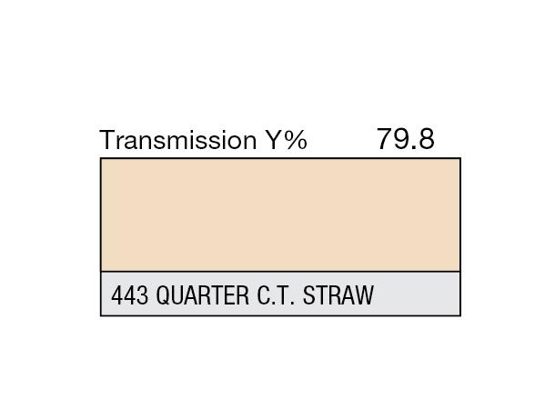 Quarter C.T. Straw Rolls 443 Quarter C.T. Straw