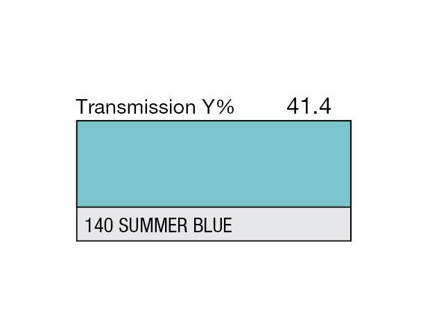 Summer Blue Rolls 140 Summer Blue 