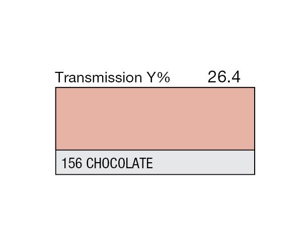Chocolate Rolls 156 Chocolate
