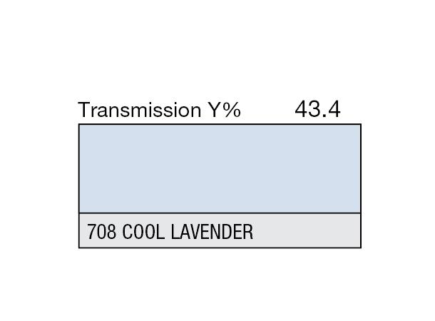 Cool Lavender Rolls 708 Cool Lavender 