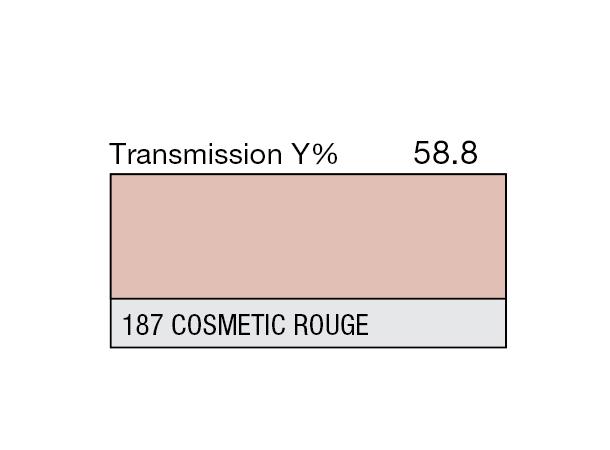 Cosmetic Rouge Rolls 187 Cosmetic Rouge 