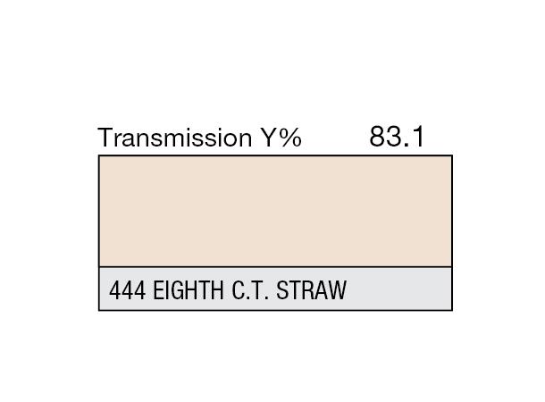 Eighth C.T. Straw Rolls 444 Eighth C.T. Straw 