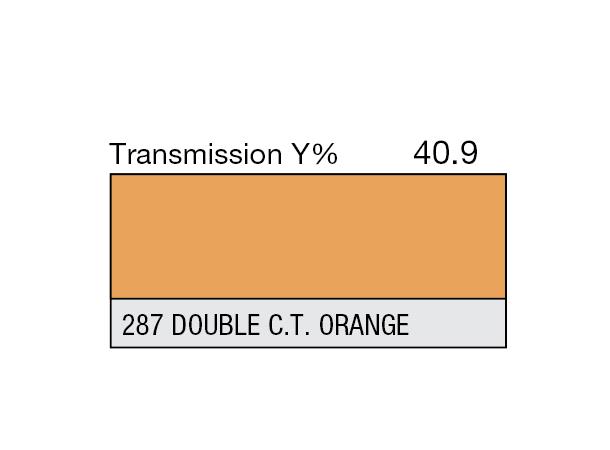 Double C.T. Orange Rolls 287 Double C.T. Orange 