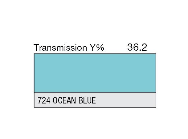 Ocean Blue Rolls 724 Ocean Blue 