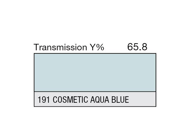 Cosmetic Aqua Blue Rolls 191 Cosmetic Aqua Blue 