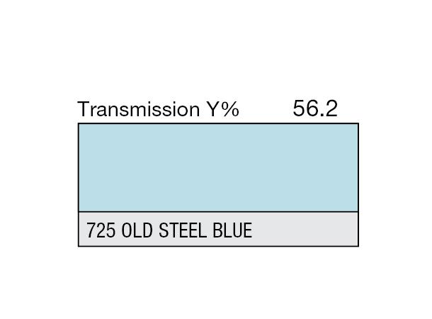 Old Steel Blue Rolls 725 Old Steel Blue 