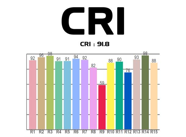 PAR Z100 3k A modern LED twist 