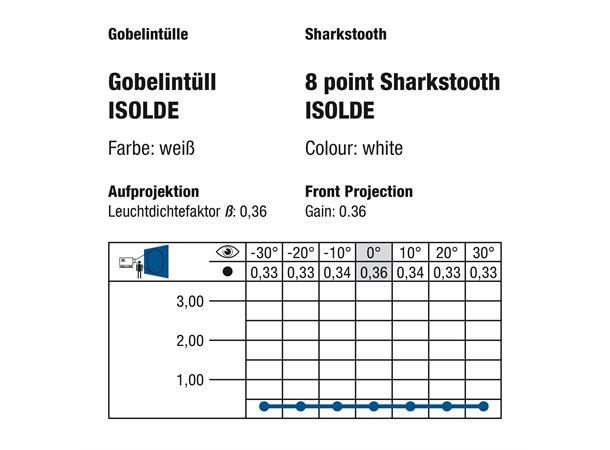 Isolde Haitann, 8 point, Pris pr. Meter 