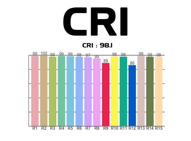 Encore Profile 1000 WW 120W LED Ellipsoidal 