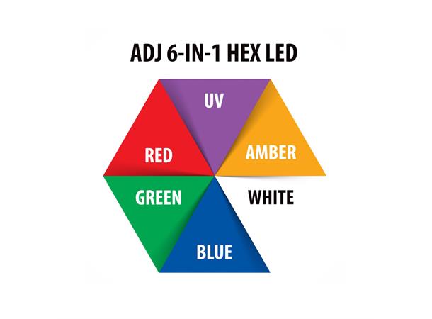 Ultra HEX Bar 6 versatile LED Linear fixture 