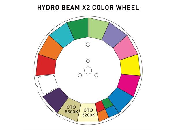 Hydro Beam X2 Robust construction and IP65-rating 