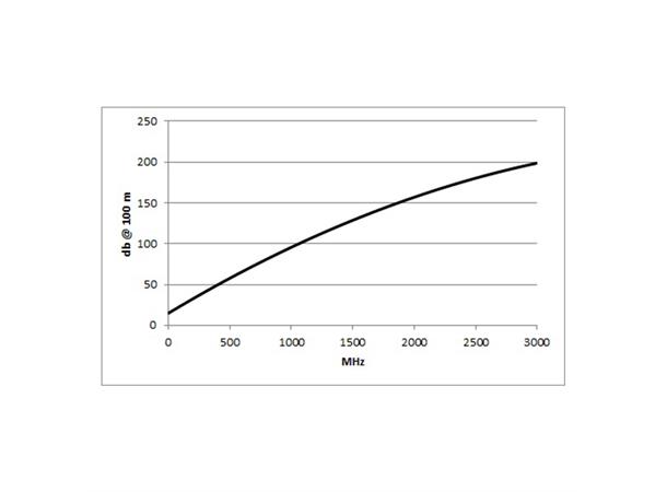 SC-Mercator Extend U/UTP Nettverk CAT 6 PVC / FRNC kabel. 