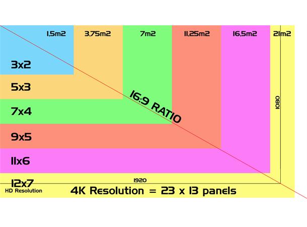 VS2 Pixel pitch of 2.97mm