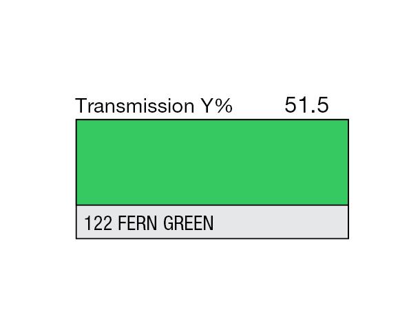 Fern Green High Temperature Rolls 122 Fern Green 