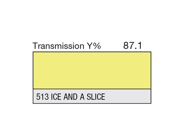 Ice and a Slice ALTERNATIV 100 Rolls 513 Ice and a Slice