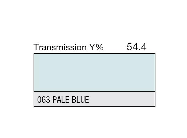 Pale Blue High Temperature Rolls 063 Pale Blue