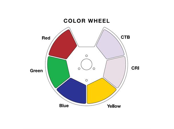 Focus Profile Full CMY color mixing