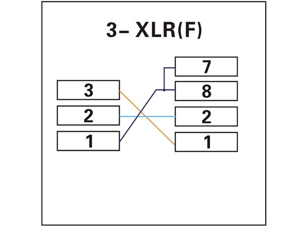 ACRJ453PFM RJ45 to 3 pin XLR Female