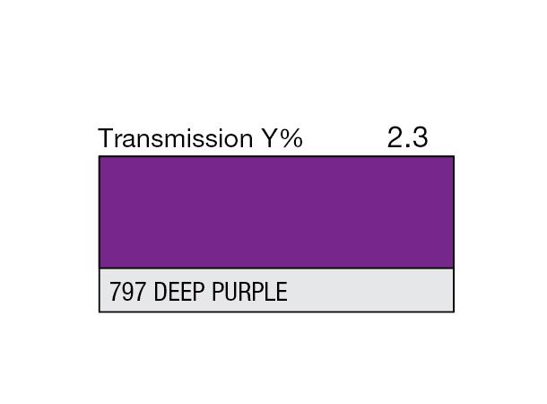 Deep Purple High Temperature Rolls 797 Deep Purple 