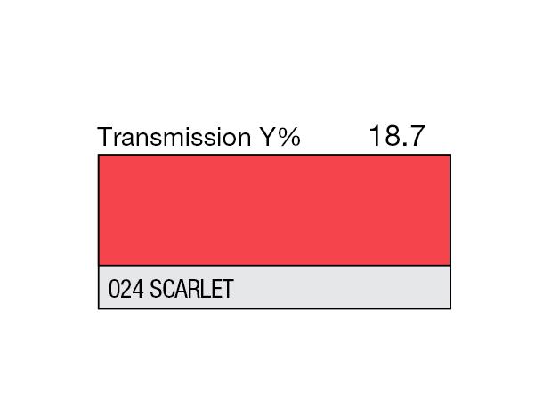 Scarlet High Temperature Rolls 024 Scarlet