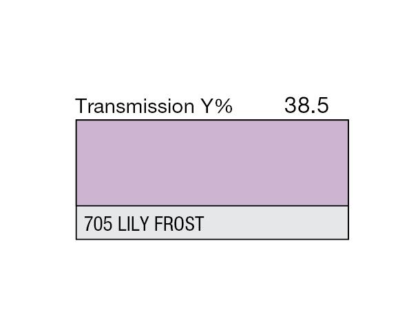 Lily Frost ALTERNATIV 704 + 253 Rolls 705 Lily Frost 