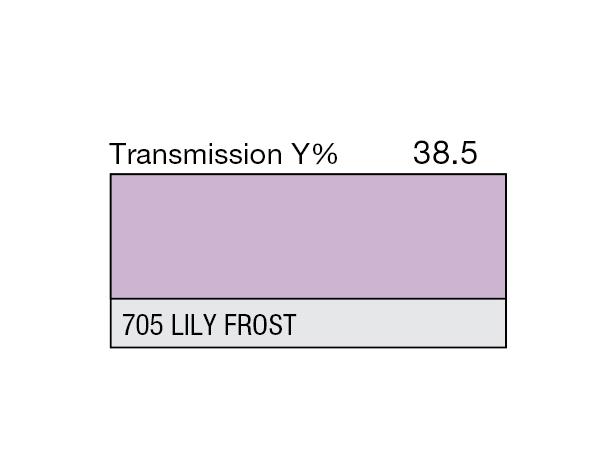 Lily Frost Rolls 705 Lily Frost