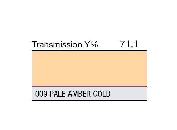 Pale Amber Gold High Temperature Rolls 009 Pale Amber Gold